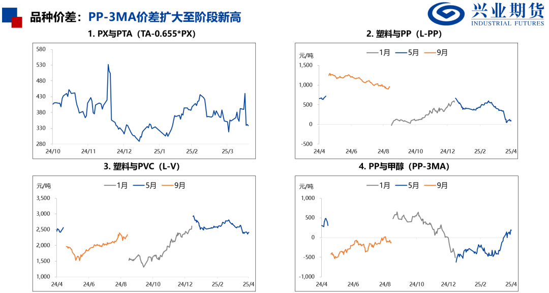 【興期研究：品種聚焦】化工：煤化工下跌，油化工反彈