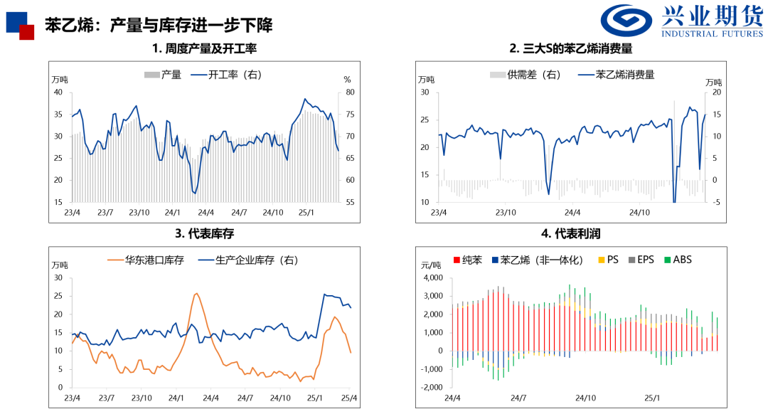 【興期研究：品種聚焦】化工：煤化工下跌，油化工反彈