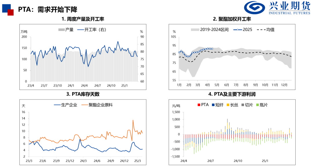 【興期研究：品種聚焦】化工：煤化工下跌，油化工反彈