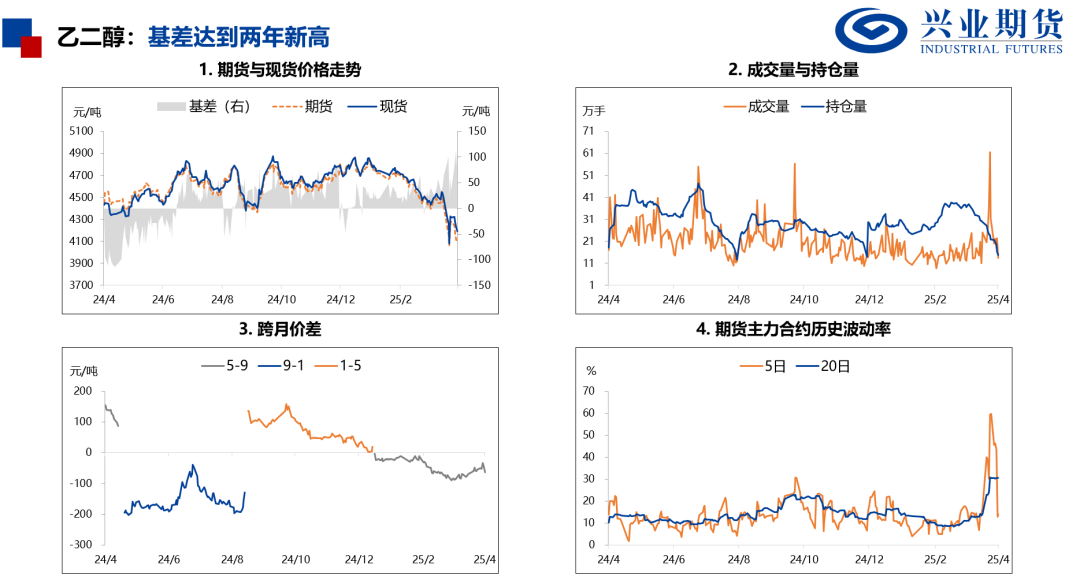 【興期研究：品種聚焦】化工：煤化工下跌，油化工反彈