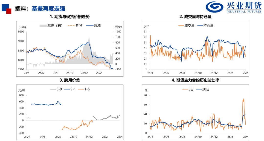 【興期研究：品種聚焦】化工：煤化工下跌，油化工反彈