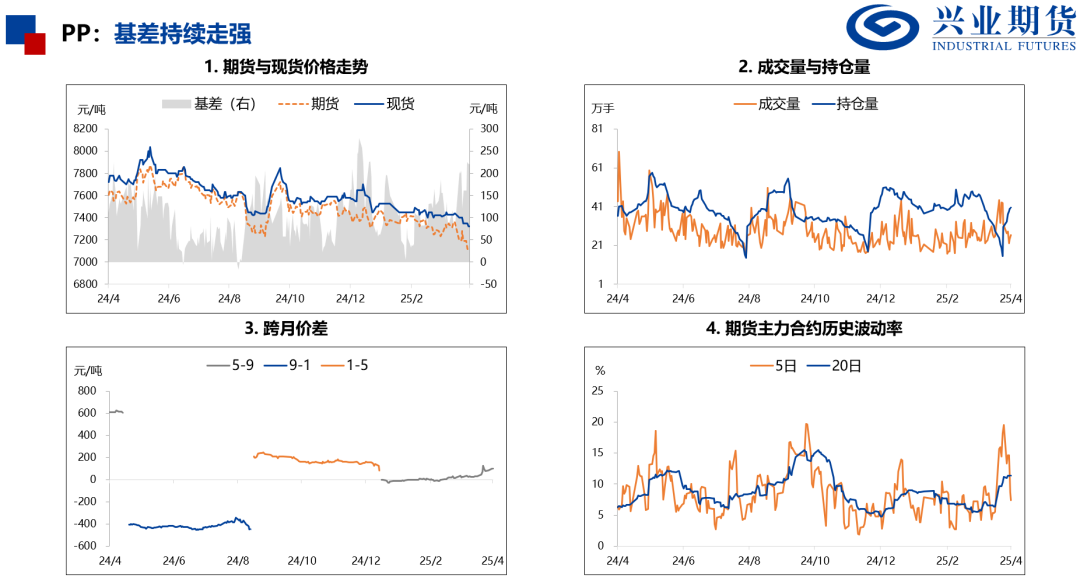 【興期研究：品種聚焦】化工：煤化工下跌，油化工反彈
