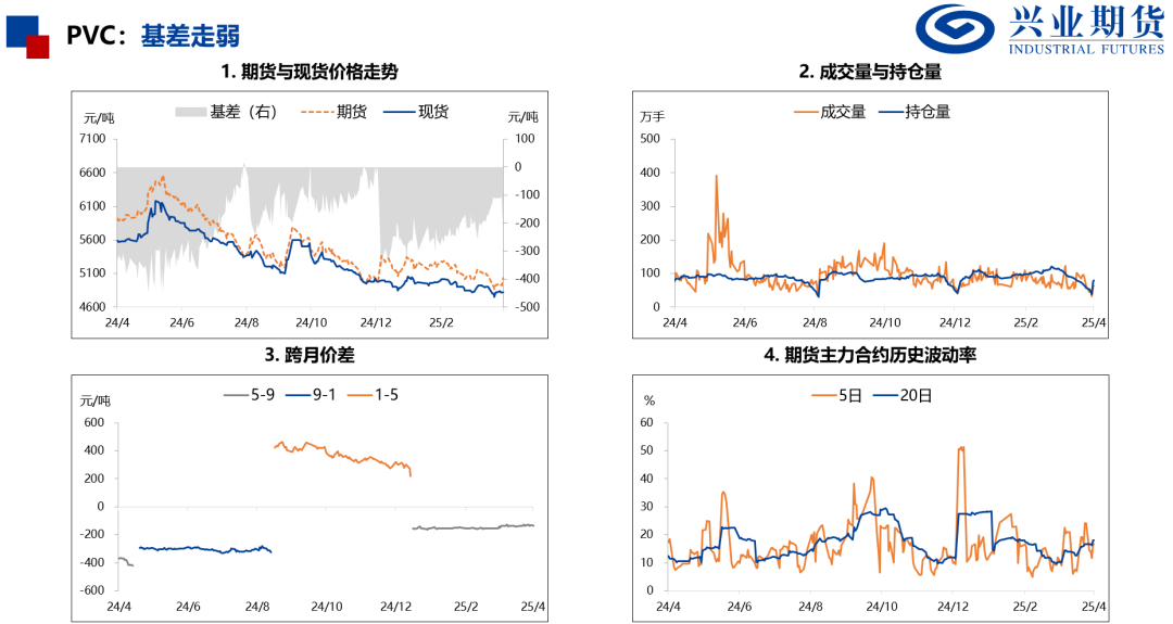 【興期研究：品種聚焦】化工：煤化工下跌，油化工反彈