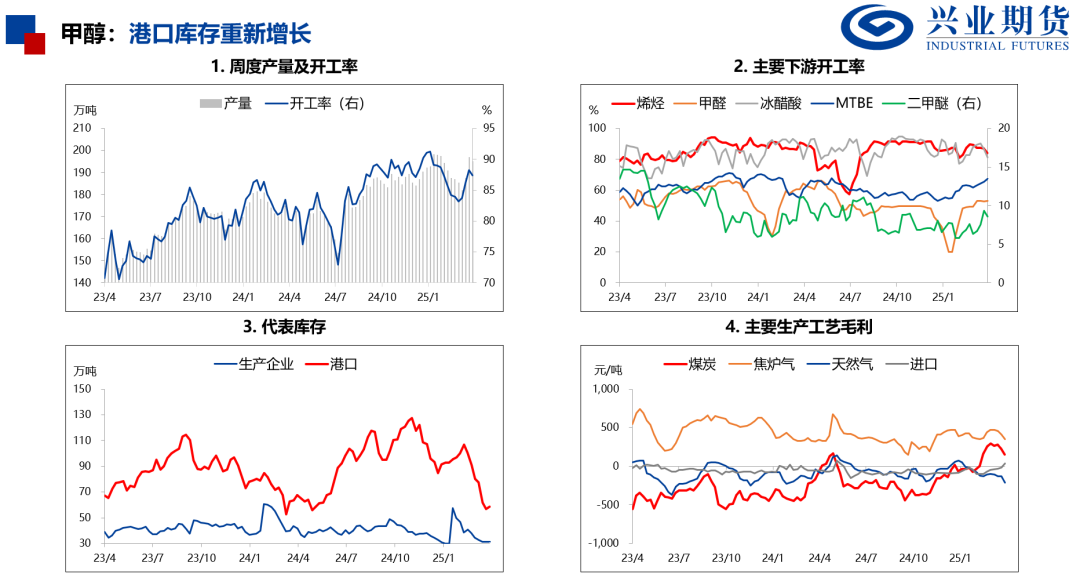 【興期研究：品種聚焦】化工：煤化工下跌，油化工反彈