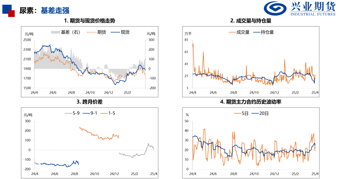 【興期研究：品種聚焦】化工：煤化工下跌，油化工反彈