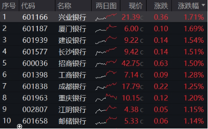 突發(fā)！這只ETF逆市新高！險資舉牌、主力狂涌，銀行坐穩(wěn)A股“鐵王座”