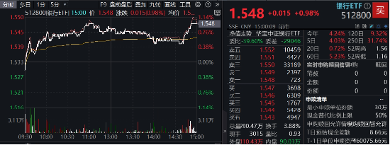 突發(fā)！這只ETF逆市新高！險資舉牌、主力狂涌，銀行坐穩(wěn)A股“鐵王座”