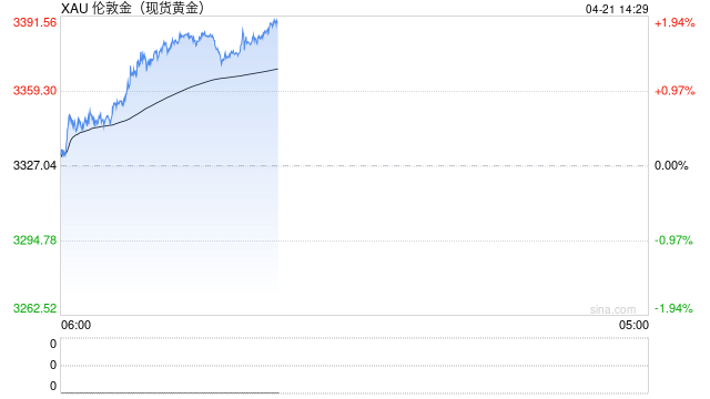 通脹支撐與關(guān)稅預(yù)期改善雙重利好，銅價(jià)上行、金價(jià)再創(chuàng)新高！