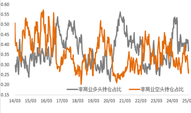 通脹支撐與關(guān)稅預(yù)期改善雙重利好，銅價(jià)上行、金價(jià)再創(chuàng)新高！