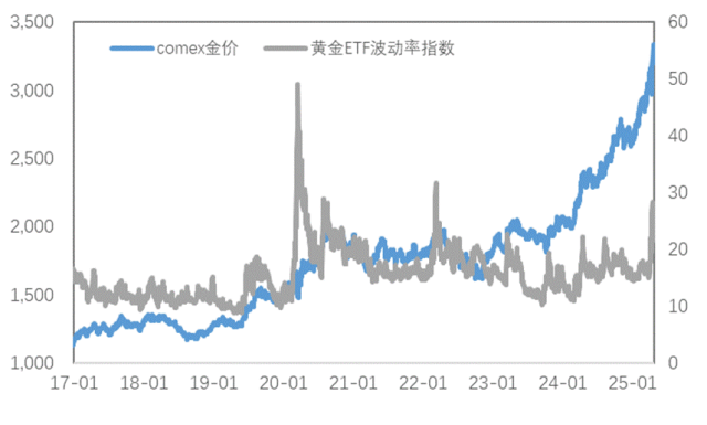 通脹支撐與關(guān)稅預(yù)期改善雙重利好，銅價(jià)上行、金價(jià)再創(chuàng)新高！