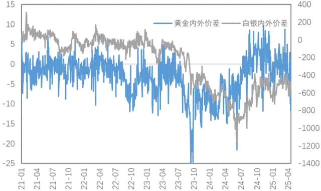 通脹支撐與關(guān)稅預(yù)期改善雙重利好，銅價(jià)上行、金價(jià)再創(chuàng)新高！