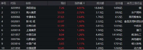300現(xiàn)金流ETF沖擊六連陽，盤中價再創(chuàng)上市新高！