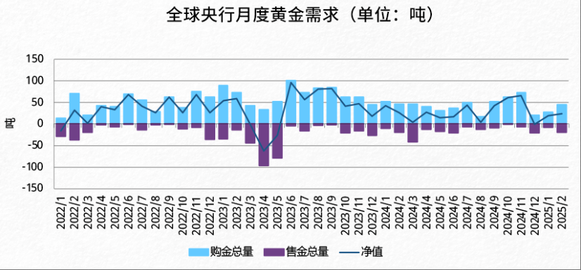 “華爾街空神”保爾森：各國央行將繼續(xù)購金，黃金正在“邁向一個新的估值水平”