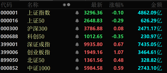 金價大幅跳水，黃金股全線回調(diào)！