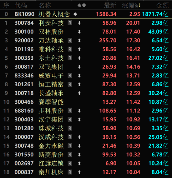 金價大幅跳水，黃金股全線回調(diào)！