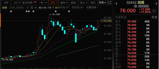 金價大幅跳水，黃金股全線回調(diào)！