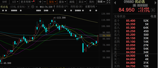 金價大幅跳水，黃金股全線回調(diào)！