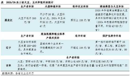 “玉”你同行：一季度東北玉米價格持續(xù)攀升，新季種植面積如何？