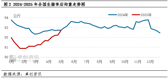白條豬肉：2-4月豬肉價(jià)格跌后震蕩，供需博弈局面何時(shí)打破？