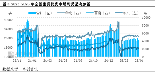 白條豬肉：2-4月豬肉價(jià)格跌后震蕩，供需博弈局面何時(shí)打破？