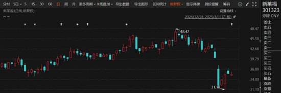 復(fù)牌！301323，重大資產(chǎn)重組