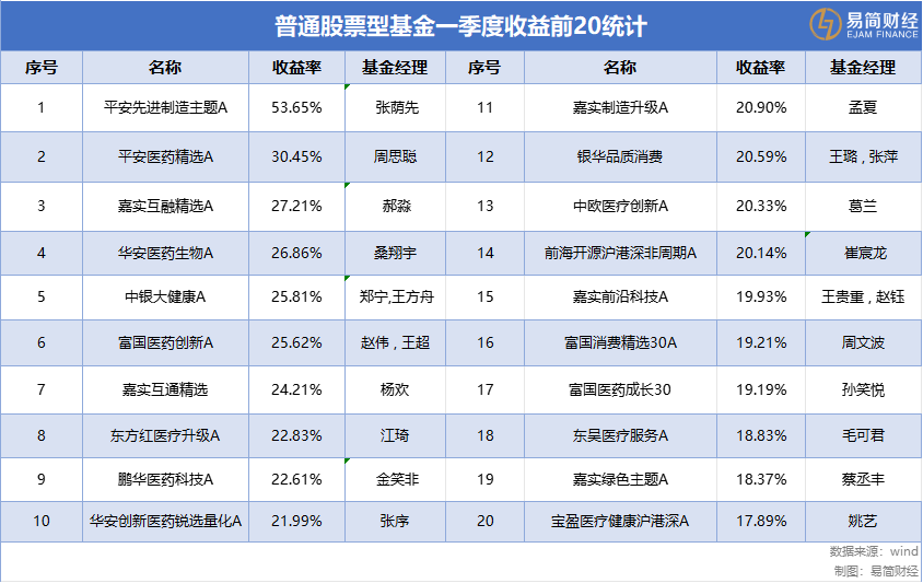 醫(yī)藥基金從“深蹲”到“起跳”，葛蘭的反攻