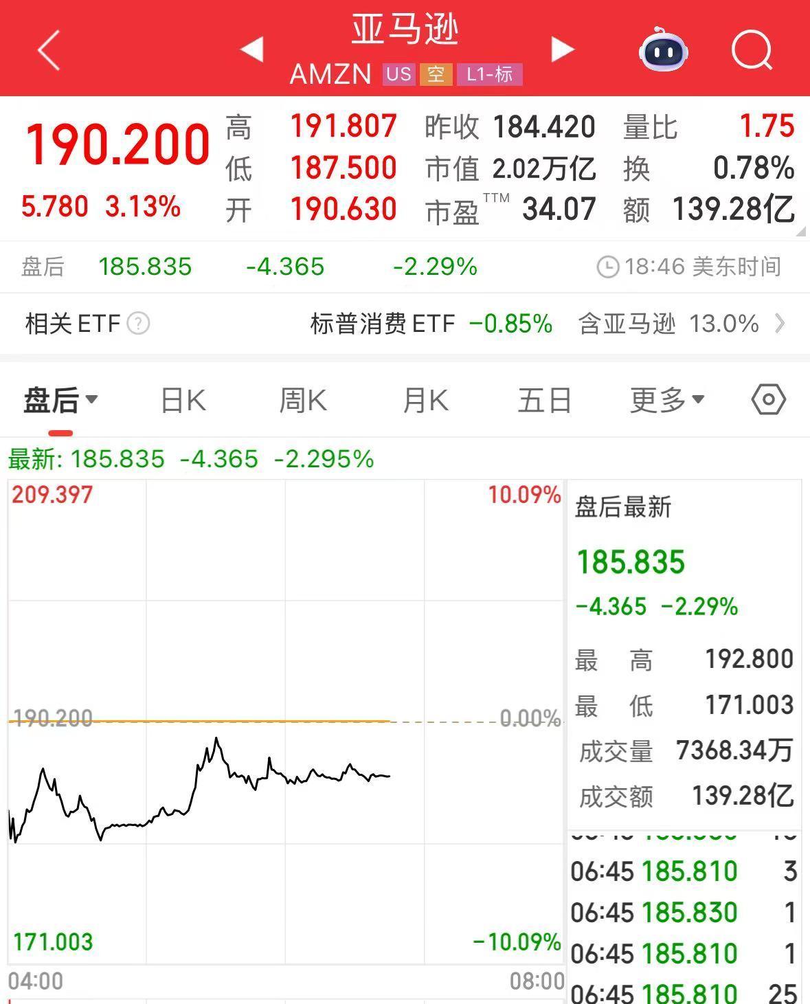 微軟市值一夜?jié)q超1.6萬億元！業(yè)績超預(yù)期，蘋果盤后卻跌超4%，什么情況？公司宣布：最高回購1000億美元股票
