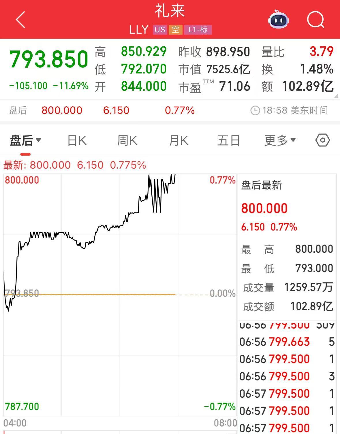 微軟市值一夜?jié)q超1.6萬億元！業(yè)績超預(yù)期，蘋果盤后卻跌超4%，什么情況？公司宣布：最高回購1000億美元股票