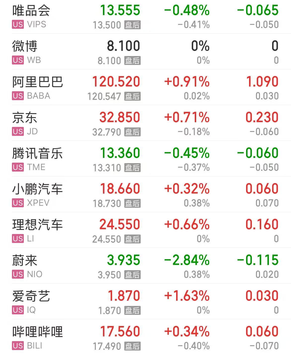 微軟市值一夜?jié)q超1.6萬億元！業(yè)績超預(yù)期，蘋果盤后卻跌超4%，什么情況？公司宣布：最高回購1000億美元股票