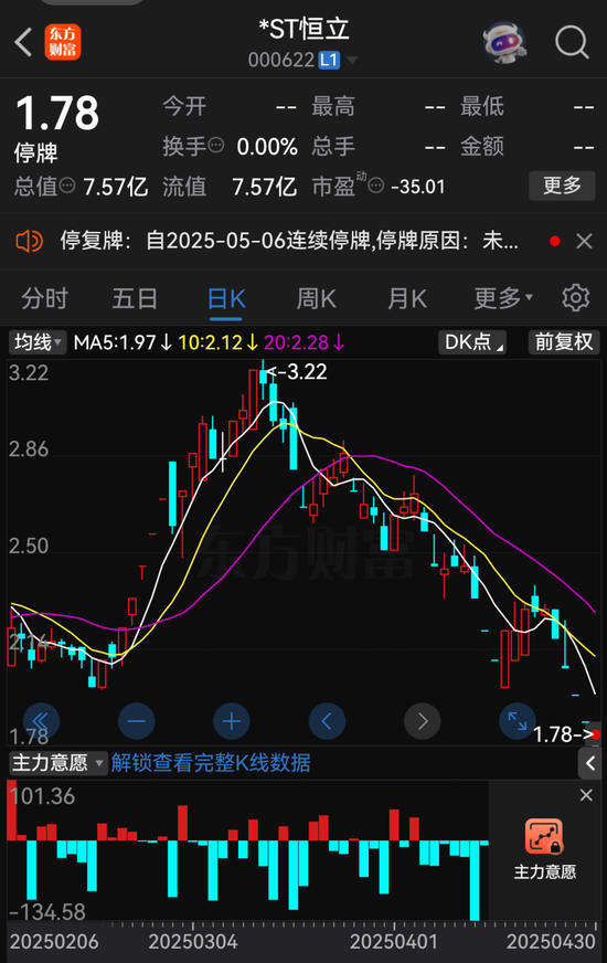 000622、300208，擬退市！