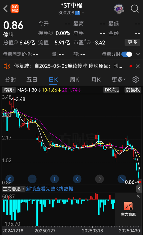 000622、300208，擬退市！