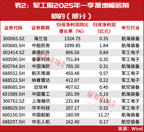 當(dāng)前，就看這兩條主線！