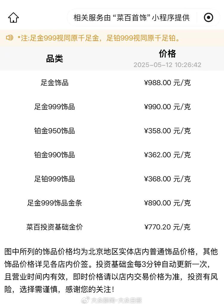金價(jià)回調(diào)！金飾價(jià)格跌破千元