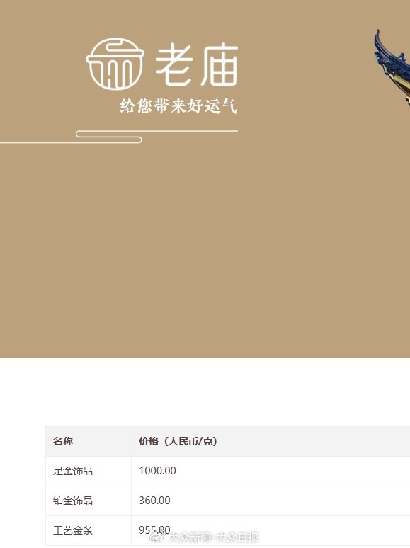 金價(jià)回調(diào)！金飾價(jià)格跌破千元