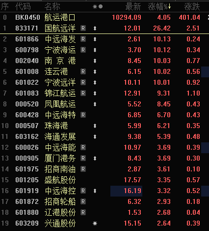 多只銀行股，歷史新高！A股市值破10萬億元板塊誕生