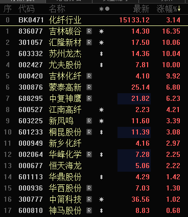多只銀行股，歷史新高！A股市值破10萬億元板塊誕生