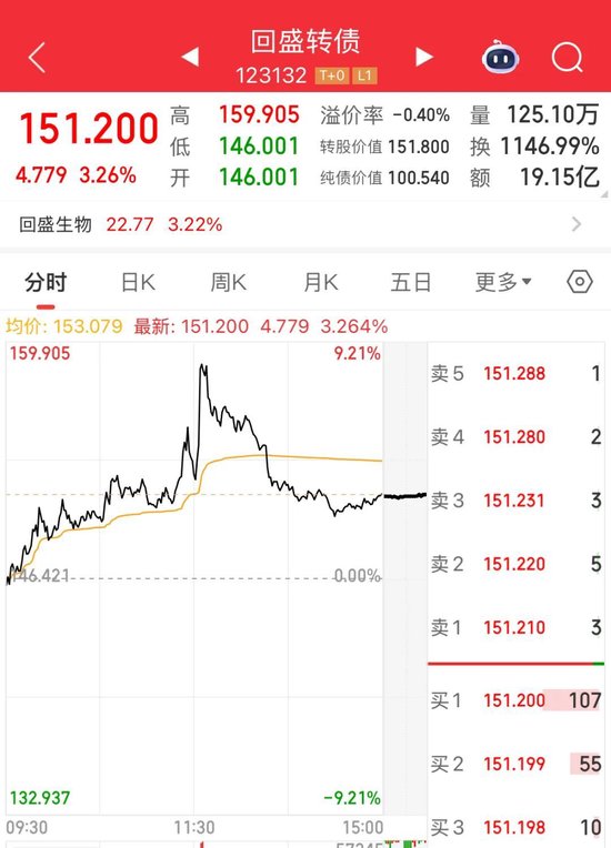 最后一天交易，不操作或虧33%！