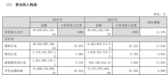 002708、002128，齊推重大資產(chǎn)重組！