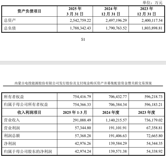 002708、002128，齊推重大資產(chǎn)重組！