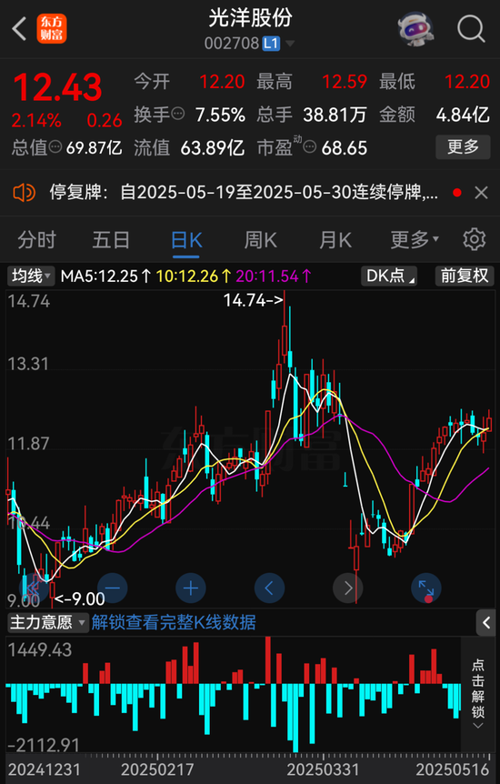 A股重大資產(chǎn)重組，停牌！
