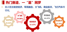 汽車產(chǎn)業(yè)鏈全線走強(qiáng)！新規(guī)來(lái)襲，飛行汽車受催化，通用航空ETF華寶（159231）逆市收紅