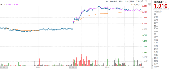 ETF日?qǐng)?bào)：全球地緣動(dòng)蕩頻發(fā)推動(dòng)資產(chǎn)儲(chǔ)備多元化，黃金作為安全資產(chǎn)的需求持續(xù)提升，可關(guān)注黃金基金ETF