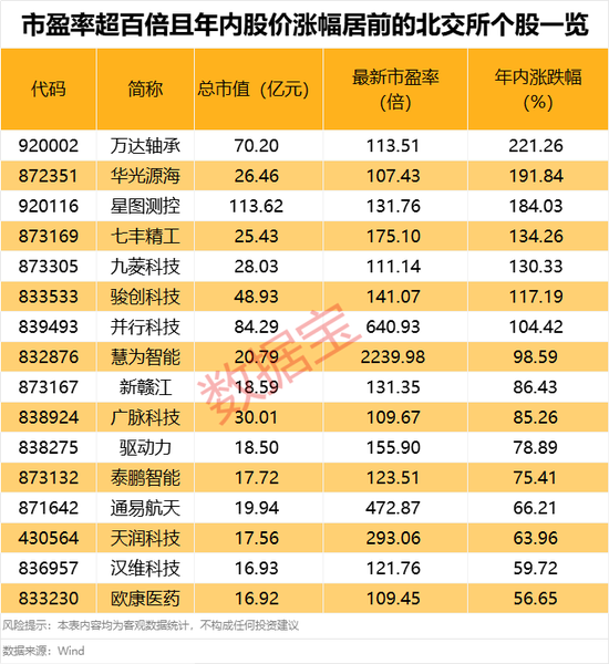 超95%個(gè)股年內(nèi)錄得上漲！年內(nèi)最牛板塊今日突發(fā)異動(dòng)