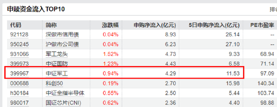 大事件頻出，國(guó)防軍工成全球焦點(diǎn)！配置時(shí)機(jī)到了？多路資金搶先進(jìn)場(chǎng)！