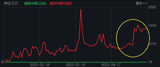 大事件頻出，國(guó)防軍工成全球焦點(diǎn)！配置時(shí)機(jī)到了？多路資金搶先進(jìn)場(chǎng)！