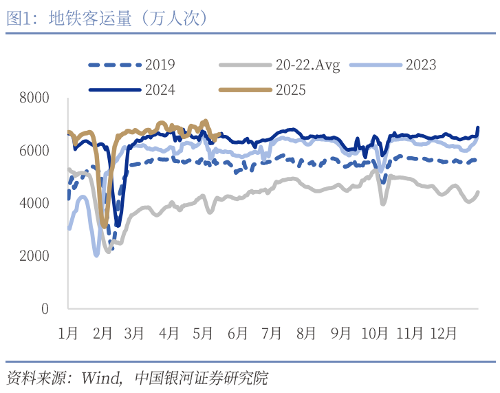 中國(guó)銀河宏觀：攻守兼?zhèn)?、靜待其變