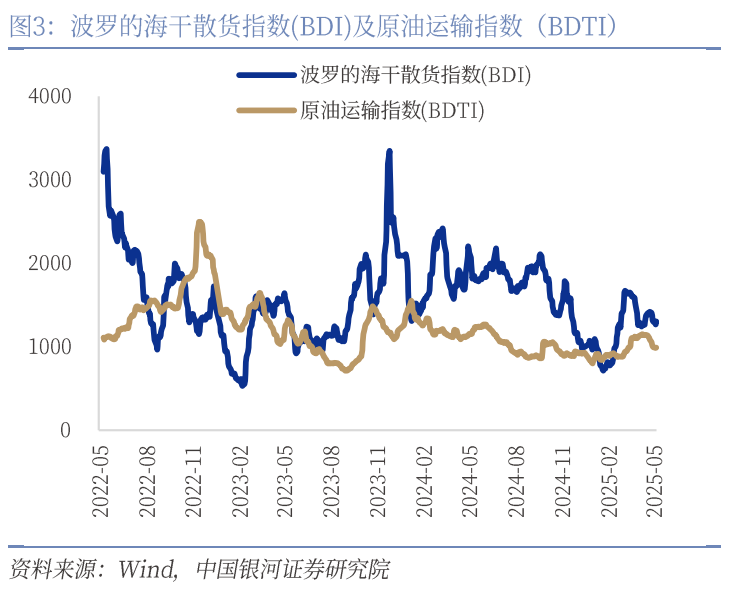 中國(guó)銀河宏觀：攻守兼?zhèn)?、靜待其變