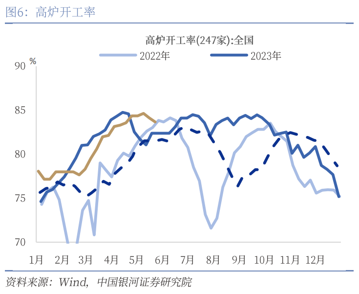 中國(guó)銀河宏觀：攻守兼?zhèn)?、靜待其變