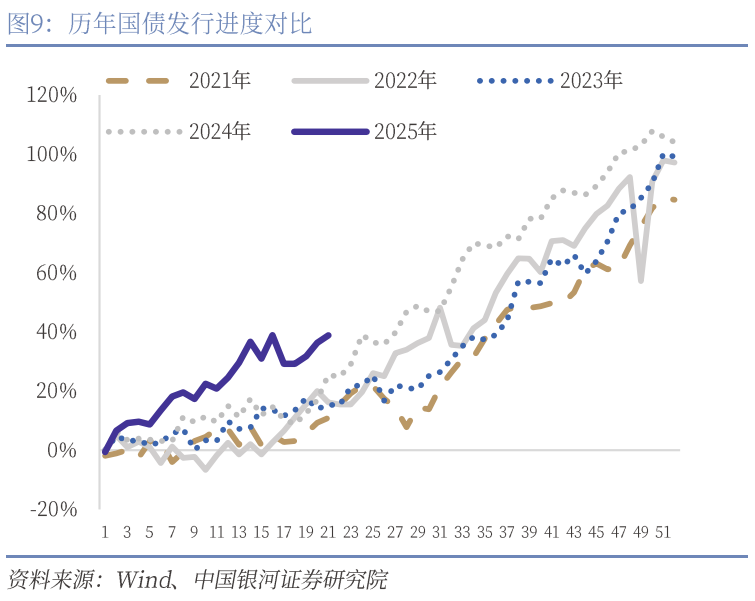 中國(guó)銀河宏觀：攻守兼?zhèn)?、靜待其變