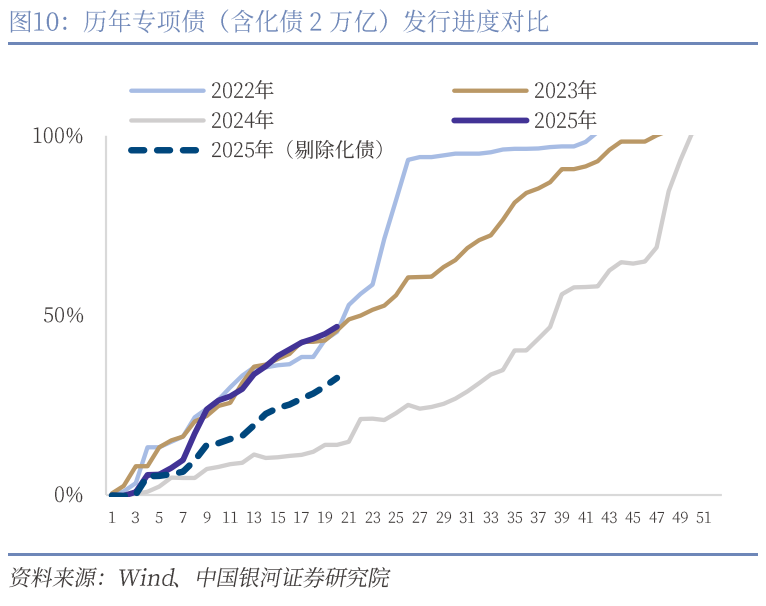 中國(guó)銀河宏觀：攻守兼?zhèn)?、靜待其變